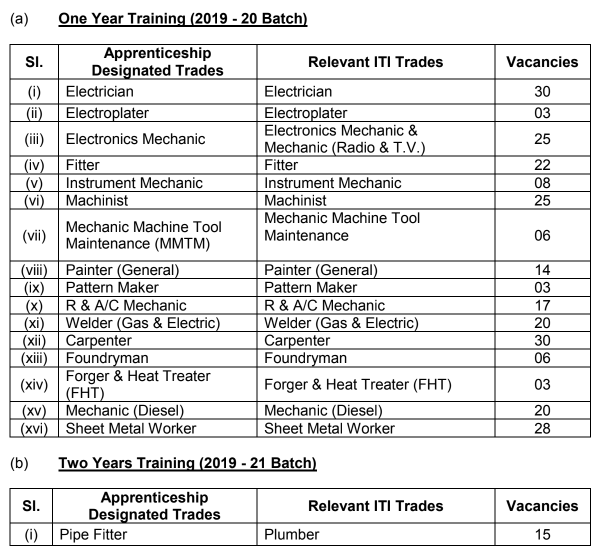 indian-navy-naval-dockyard-visakhapatnam-various-trade-apprentices